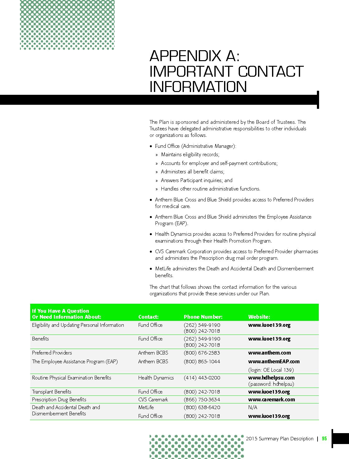 Summary Plan Decription Important Contact Information – Operating ...